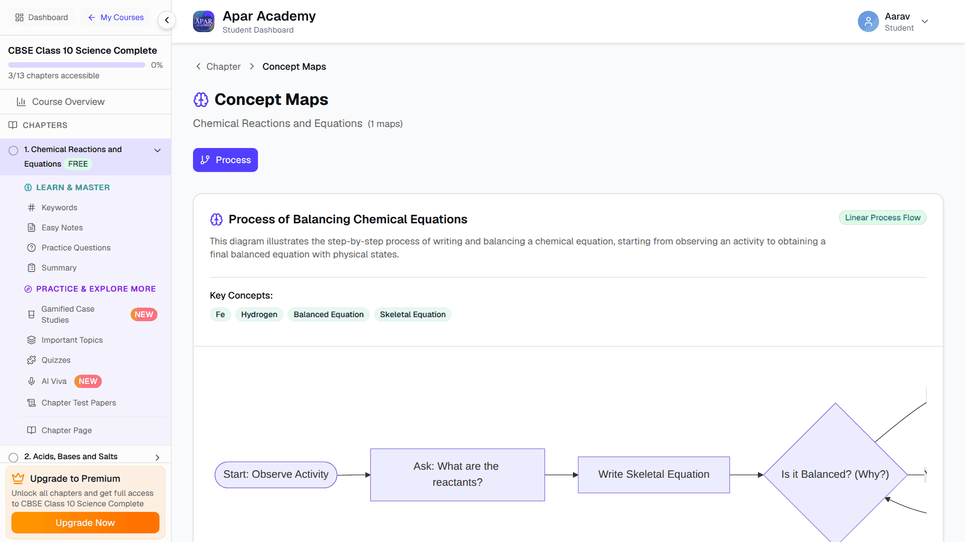 Apar Academy: a concept map