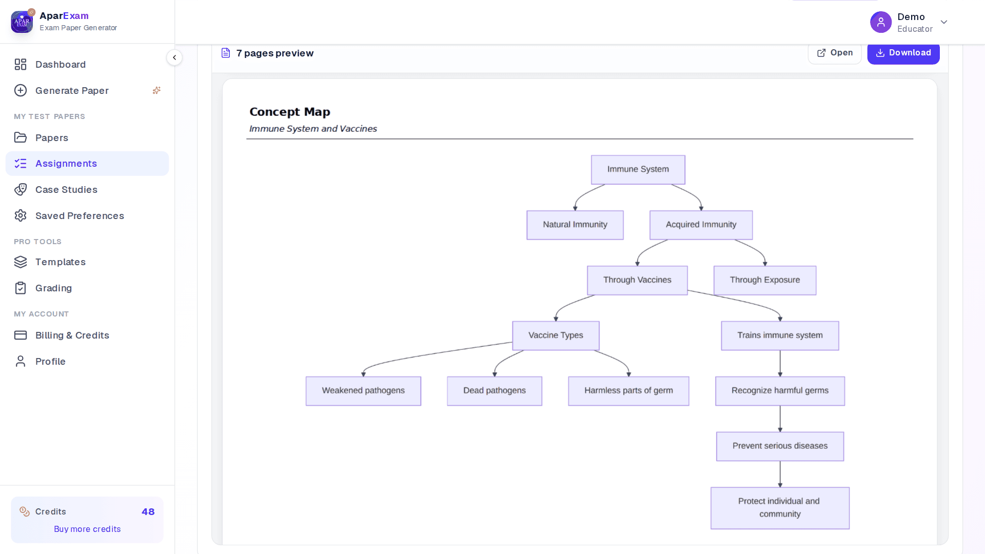 Apar Exam — Assignment Concept Map