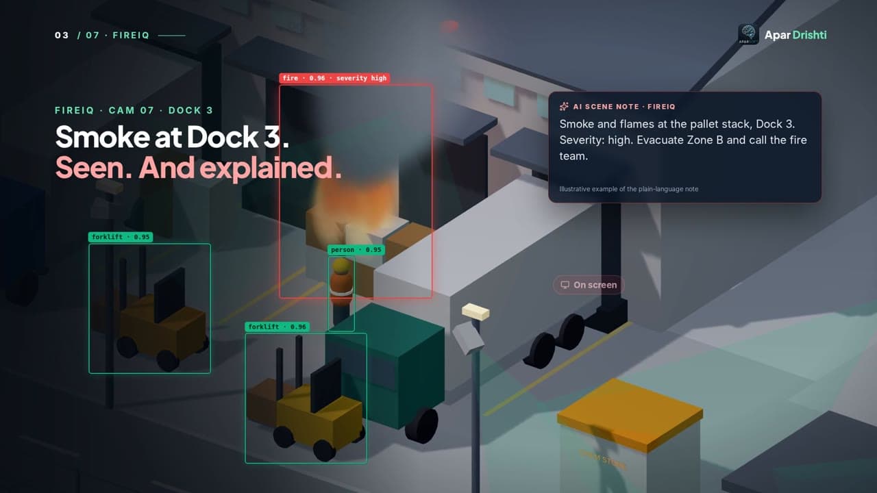 Apar Drishti: video AI on your own servers