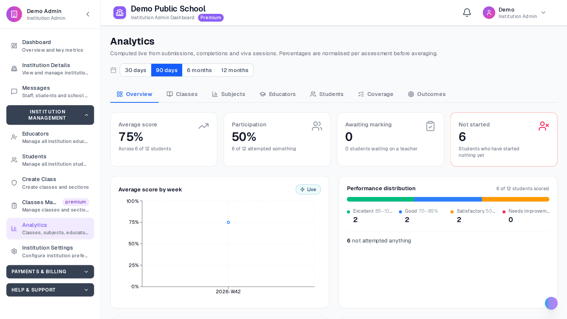 Apar AI LMS school analytics