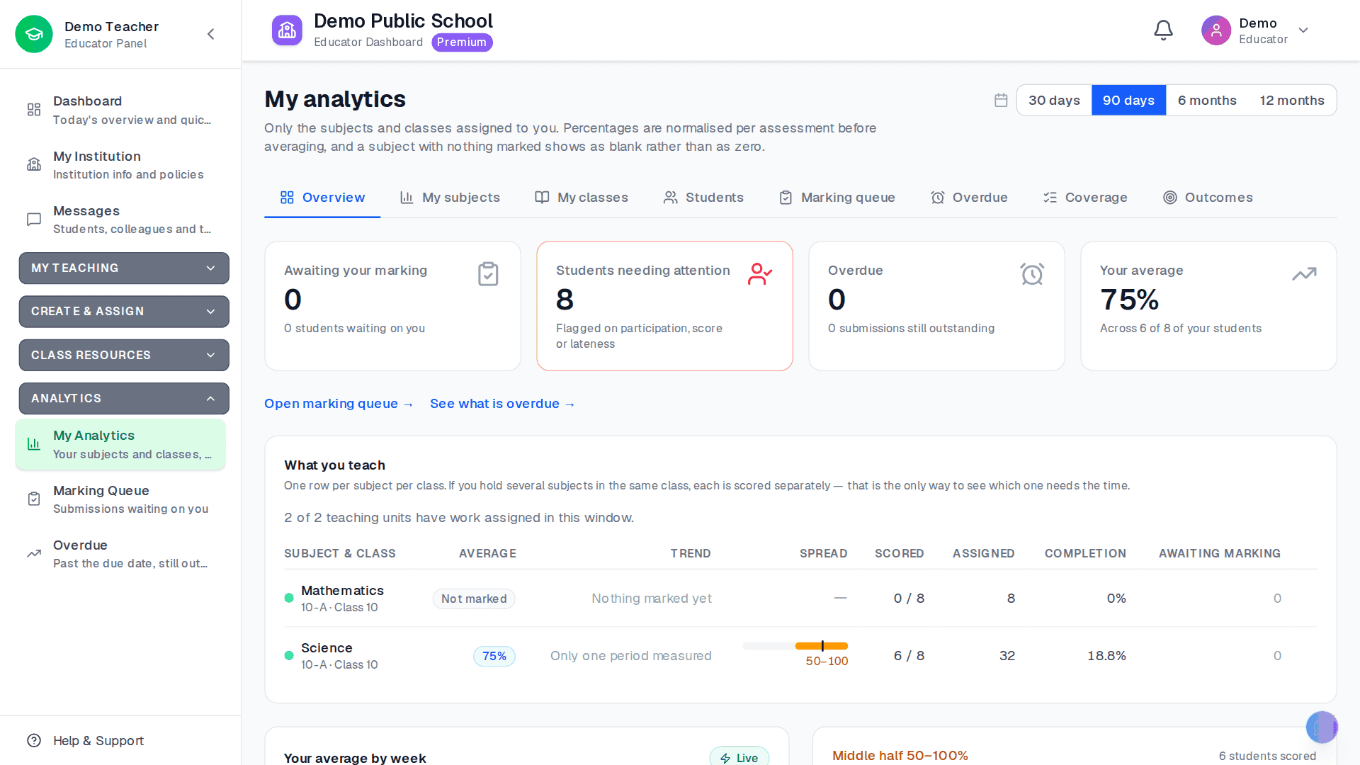 Apar AI LMS teacher analytics