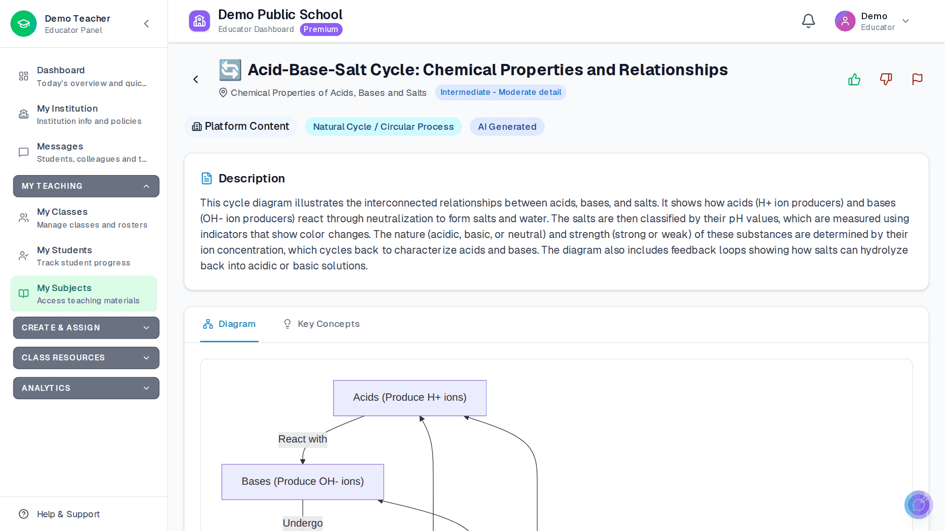 A concept map of the acid–base–salt cycle in Apar AI LMS