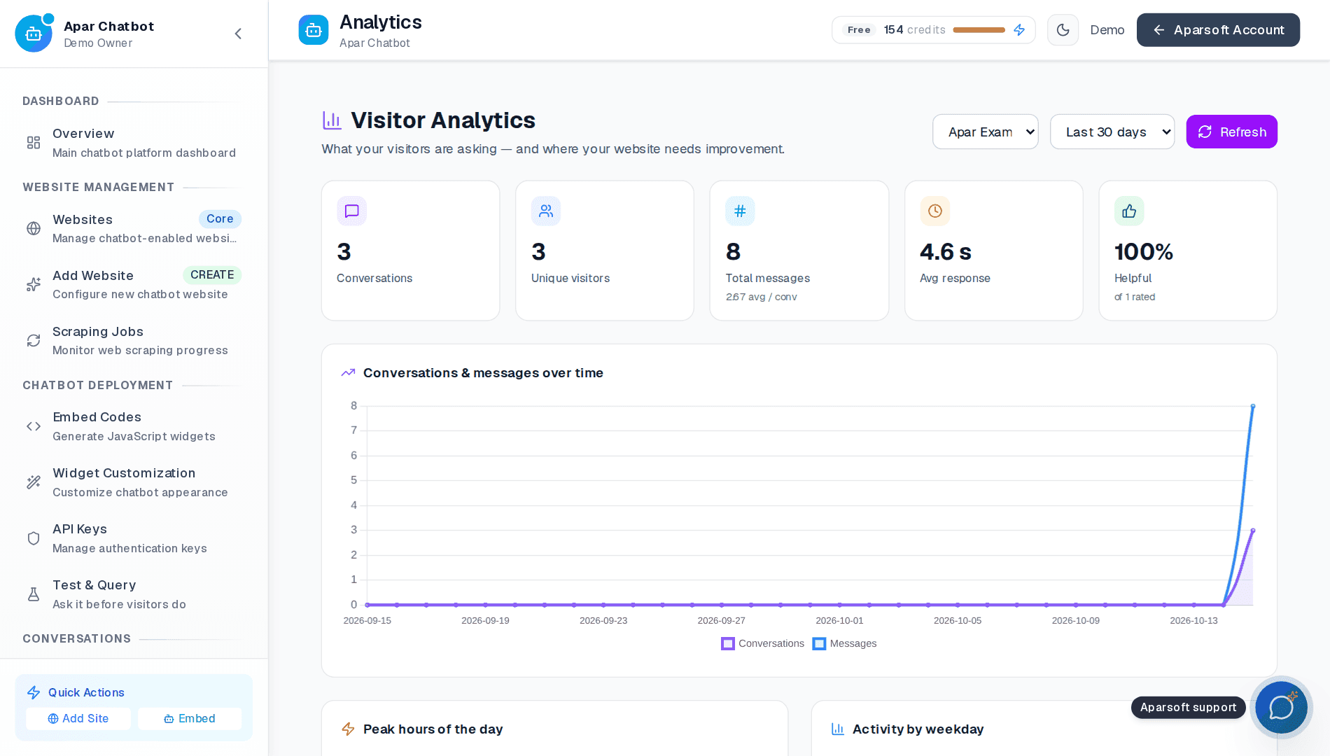 Visitor Analytics for aparexam.com