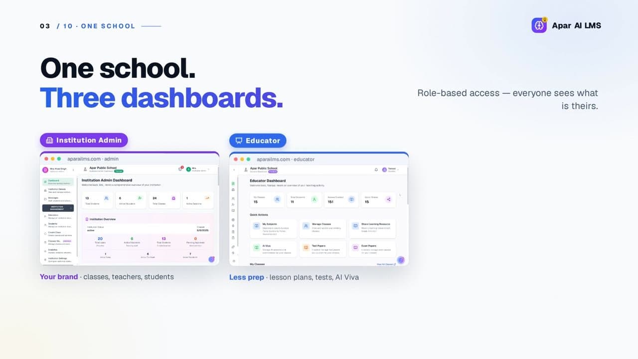 Apar AI LMS: the AI-native school platform